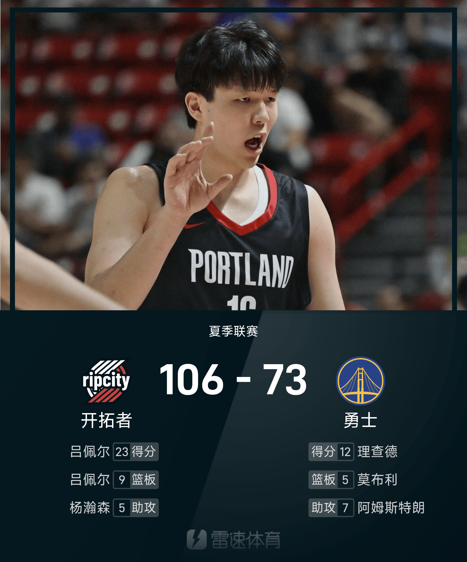 yl23455永利-夏季联赛战报：杨瀚森10分4板5助3帽6犯&amp;amp;正负值+19，开拓者106-73狂胜勇士