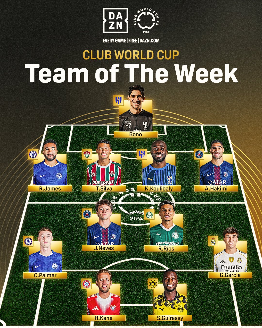 世俱杯1/8决赛最佳阵容：布努领衔，凯恩、帕尔默在列