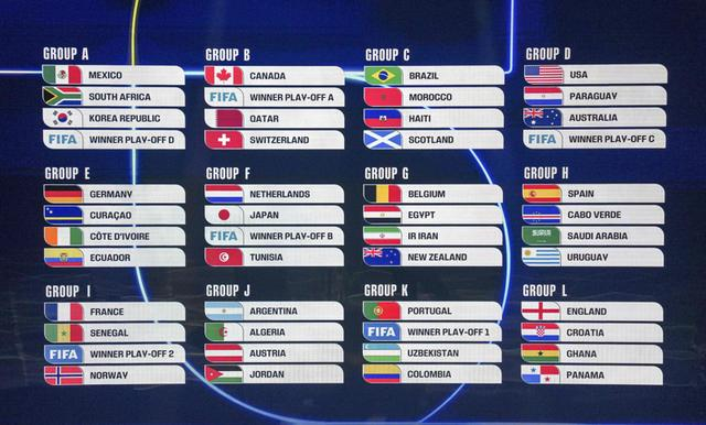 2026世界杯无死亡之组？90%人不知的出线暗礁