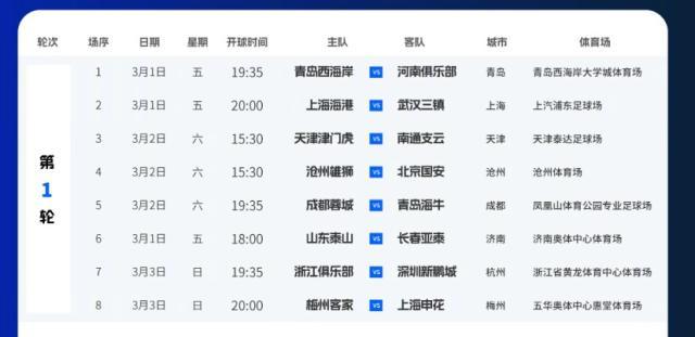 【早报】争四路漫漫！曼联遭读秒绝杀迎新年首败！