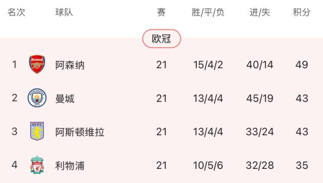yl23455永利-白卷也算好答卷？利物浦见招拆招，只叹康纳伤不起